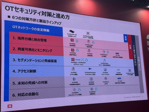 FortiNet